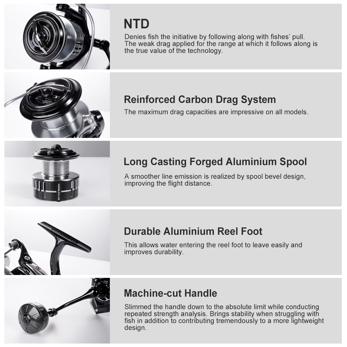 Noeby Carbon Spinning Angelrol – Penn Reel Fierce Bewertung und Preis