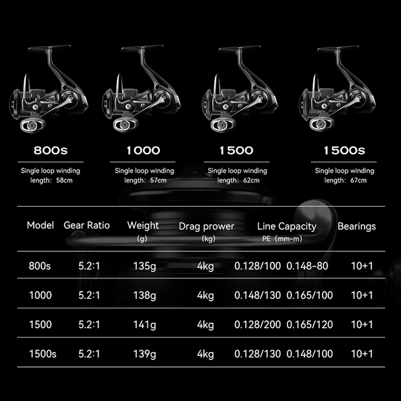 TSURINOYA Spinnrolle Kingfishe – Kastking Reel Zephyr Bewertung und Preis